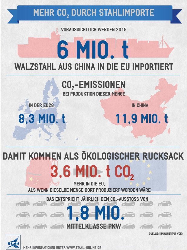 blockstoff's tweet photo. "@stahl_online: Globaler #Klimaschutz kann nur mit #China gelingen. https://t.co/ZmTBYohr3z… #COP21 https://t.co/hP1e2RNiuO"