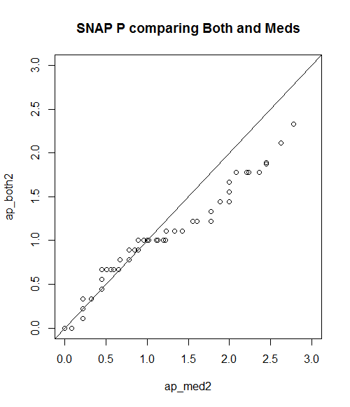 on the shortest queue version of the erlang loss