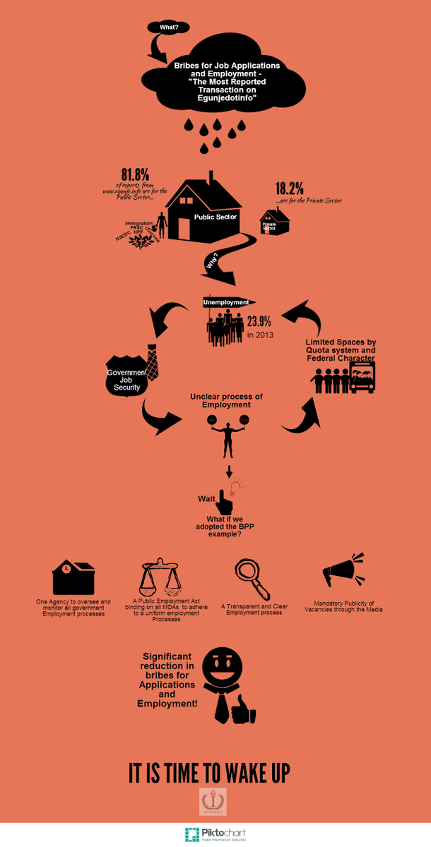 IntegrityNGR's tweet photo. Stay Informed!! #CorruptionEndsWithMe #AntiCorruptionDay https://t.co/ohenckUOR4