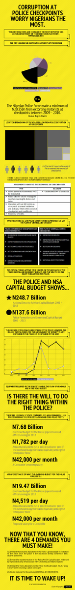 IntegrityNGR's tweet photo. #Police #CorruptionEndsWithMe #AntiCorruptionDay https://t.co/6eKdXPQEaV
