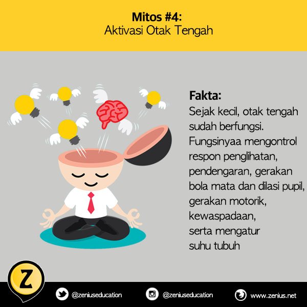 zeniuseducation's tweet photo. #mitos4 Aktivasi Otak Tengah
https://t.co/nYwZLu9rLC https://t.co/2JnmBTiIA3