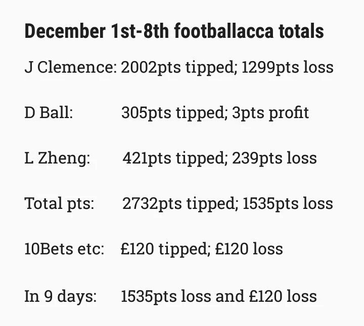 NickTheBlake's tweet photo. @footballacca here's there december results as posted by @Veritatem_FA_ https://t.co/n1I4vPXG0n