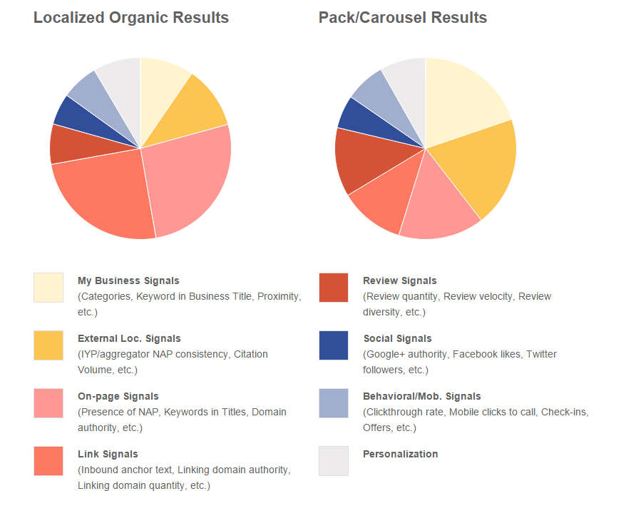 CNSissues's tweet image. RT @QualarooInc "70 Useful Inbound Marketing Checklists, Cheat Sheets  … " ow.ly/VEYOT  #Testforsecurity