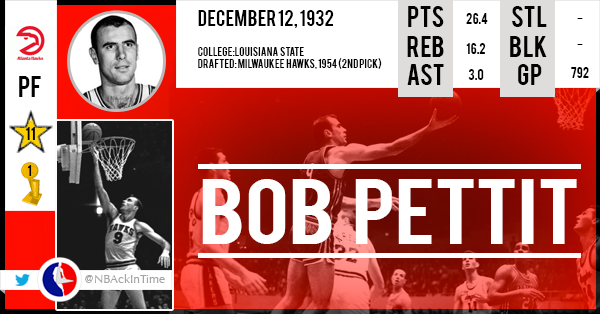 Happy Birthday Bob Pettit !    