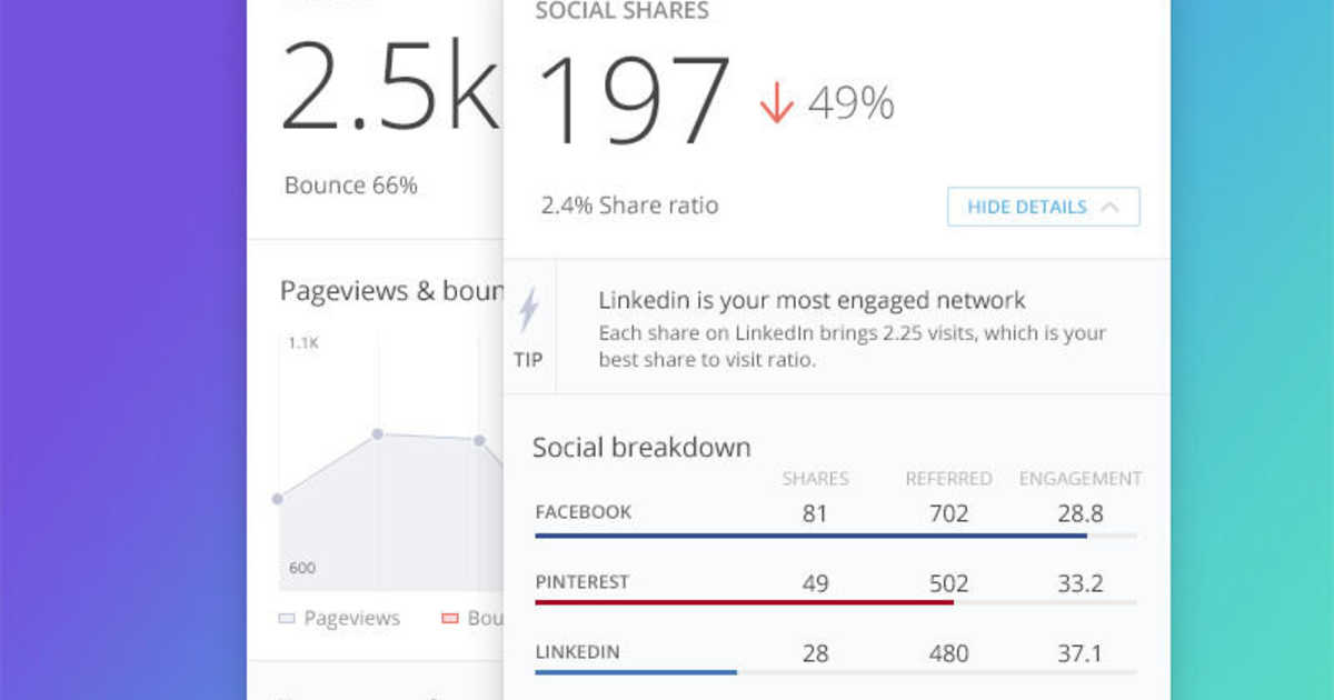 MBambooHr's tweet photo. Check out this awesome analytics tool! It's finally launching. #blogs https://t.co/S2T1HnM2yj https://t.co/sDhKMEXiBf