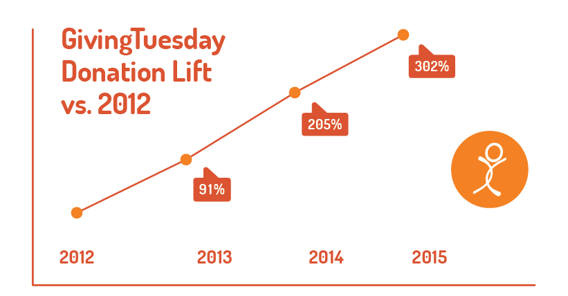 givingtuesdayca tweet media