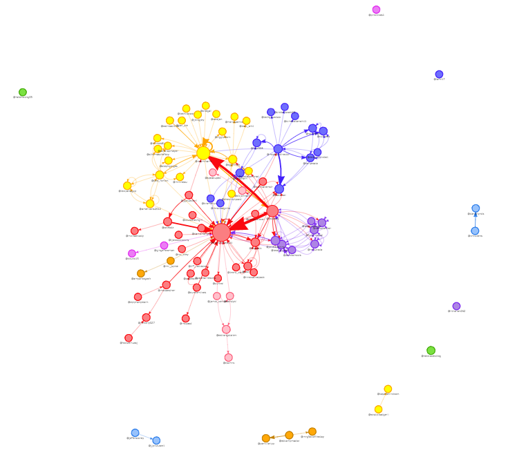 daniellynds's tweet photo. @kmlukens maybe cross-community stuff on #slate2015 - here is #slate15 with a cross section and few influencers https://t.co/ZpuXisF6us