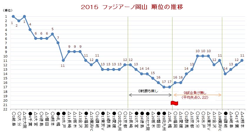 たーぼ Na Twitteru 後付けの結果論から見た8月23日のホーム福岡戦での とにかく笑顔 サッカー楽しんでる の捨て幕の効果 T Co Fwsumnggss
