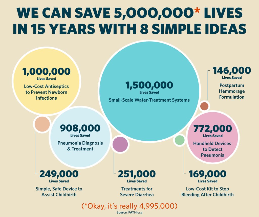 One of my favorite infographics this year. Simple ideas really do save lives.