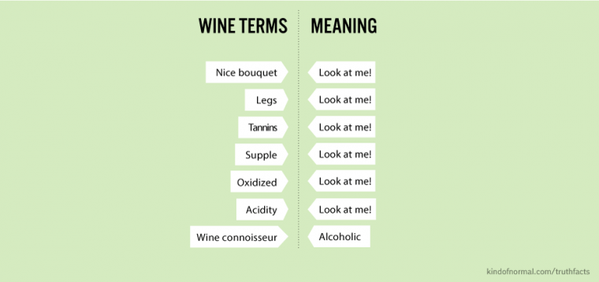 RT <a href="/MrScottEddy/">Scott Eddy ✈️</a> Here are some #Wine terms you need to know.