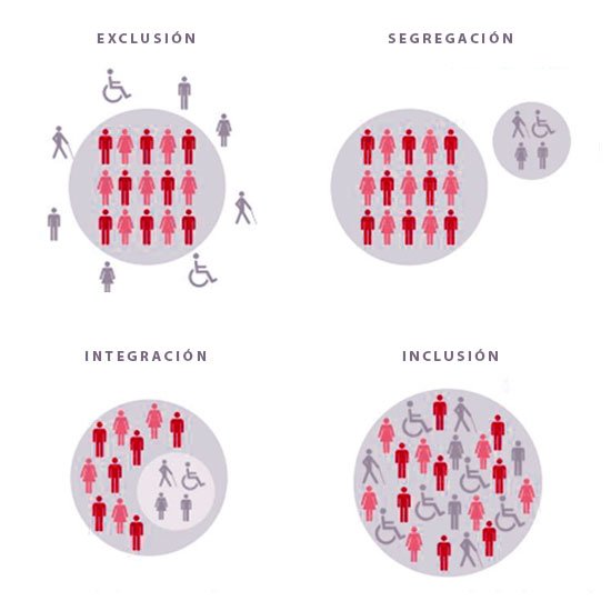 Error de l'educació: SEGREGAR. Incluïm a tot el col·lectiu, o si més no integrem-lo. <a href="/OGIEUB/">OGIE.UB</a> #CentreEducatiuiEntorn