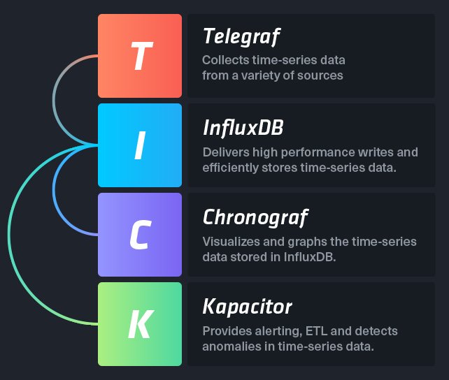 InfluxData tweet media