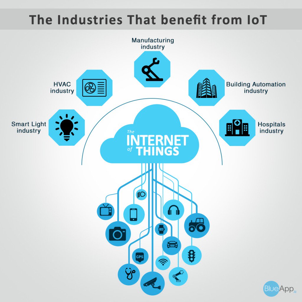 BlueAppio's tweet image. Industries that discover the New Possibilities with #IoT - Blueapp.io. Know more: goo.gl/CEM0kX
#Blueapp