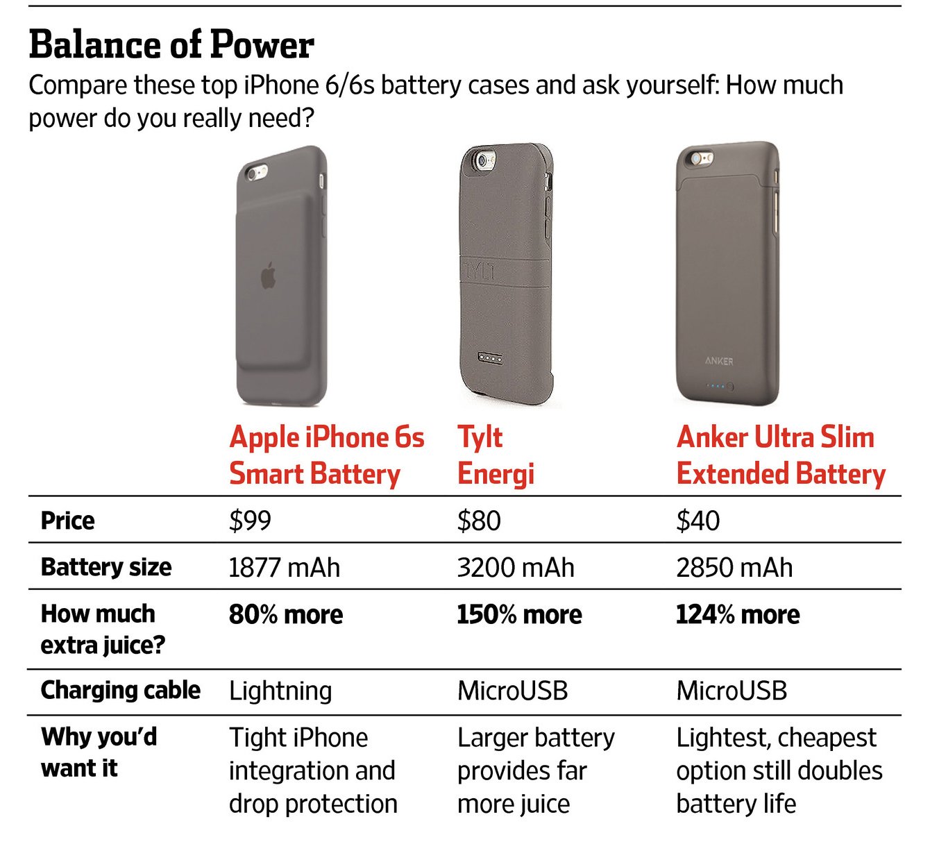 Сколько миллиампер часов в айфоне. Айфон хр аккумулятор емкость. Айфон 6s емкость аккумулятора. Apple Smart Battery Case для iphone 8 Plus. Айфон XR емкость аккумулятора.