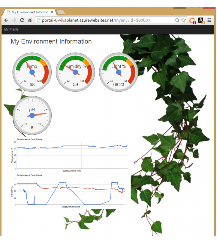 seeedstudio's tweet photo. #OpenSourceHardware Plant Health Monitor #LinkIt7688 #LinkIt7688Duo #SeeedRecipe. https://t.co/qaKYMhaAMb https://t.co/TeC3DAqLw8