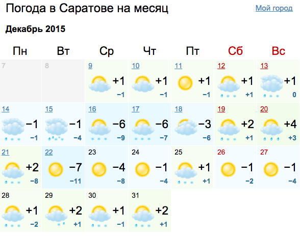 Погода гисметео саратов сегодня. Погода в Саратове. Погода в Саратове сегодня. Погода на завтра в Саратове. Погода в Саратове на 10 дней.