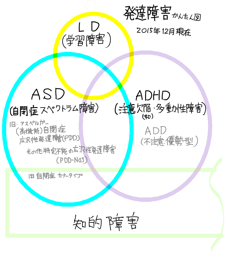 追記あり Adhdへの合理的配慮 ズル いいえ Adhd以外の人にも有益です みふねさんの連作漫画 完全収録版 3ページ目 Togetter