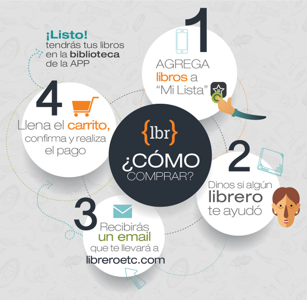 librero ETC tweet media