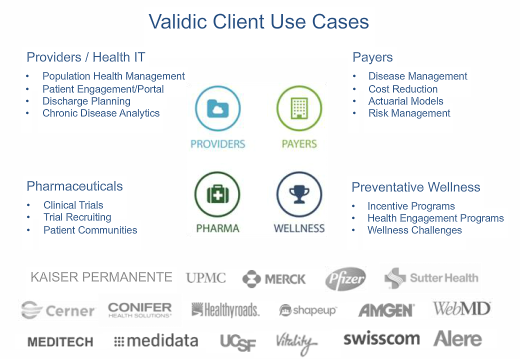 RT @K10Sykes: Pt data from @validic powers many use cases #chronicdisease #clinicaltrials #wellnesschallenges #digitalhealthleader https://…