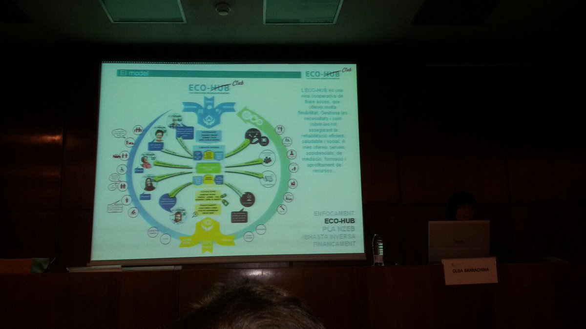 zerohub's tweet photo. @zerohub explica el model @EcoHubCity a la jornada @auscatalunya https://t.co/cSVjShedHU