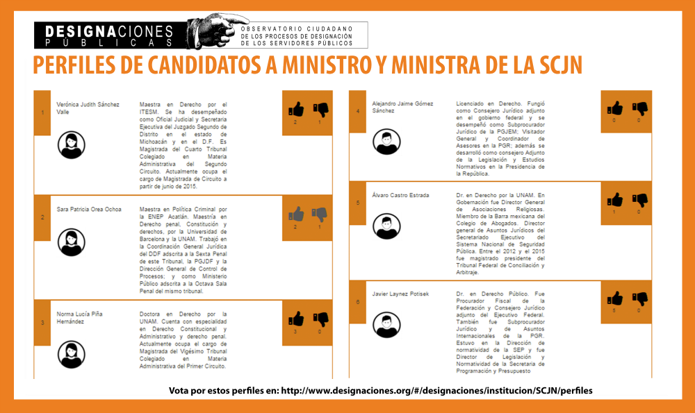 Estos son los perfiles que avala la Comisión de Justicia en el proceso #DesignacionSCJN: es.scribd.com/doc/292799575/…