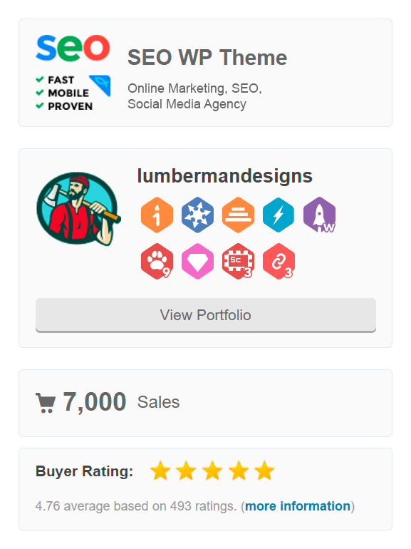 lumbermandesign's tweet photo. Amazing news on the Christmas Eve — SEO WP Wordpress Theme has just reached 7000 sales!

Merry Christmas everyone! https://t.co/D7zmnvPIHD