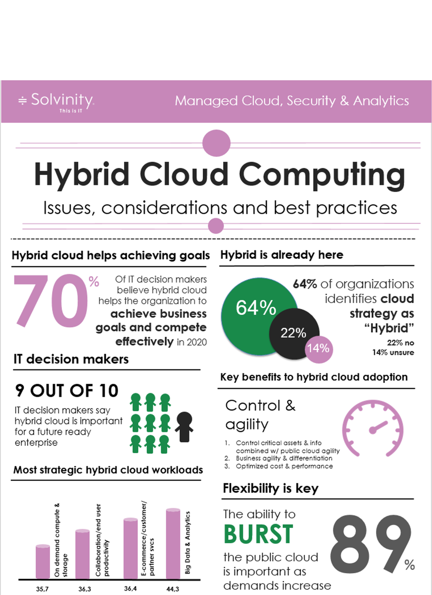 Solvinity's tweet photo. Learn from our shared Hybrid Cloud experience. Check out this infographic: https://t.co/Nhp0u5qe1b #hybridcloud https://t.co/76k7mTYSDd