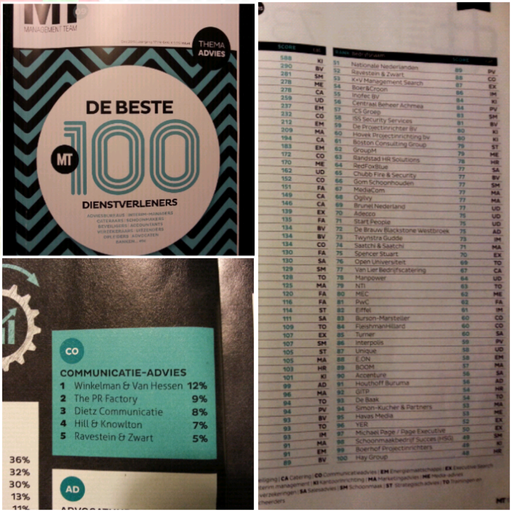 Nice: <a href="/RaveZwart/">Ravestein & Zwart</a> in top 100 Zwart beste dienstverleners. In de communicatiebranche staan we op plaats 5 @MTnieuws