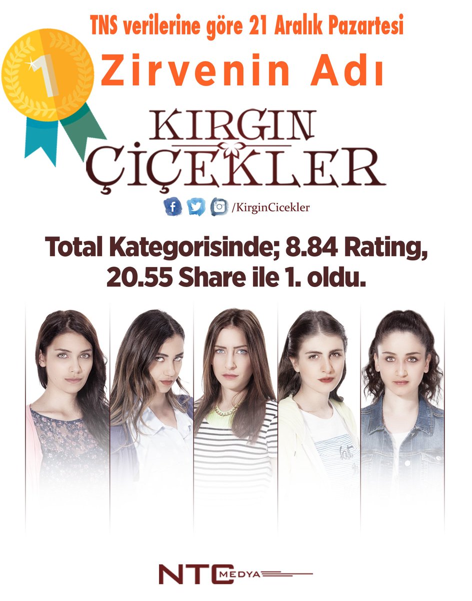 kirgincicekler's tweet photo. Tüm kişiler kategorisinde en çok izlenen yapım #KırgınÇiçekler oldu🏆

Tüm izleyicilerimize sonsuz teşekkürler 🙏 https://t.co/VlzsphtBBG