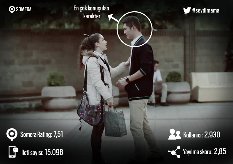 someratr's tweet photo. #KırgınÇiçekler'de #SonGün aşkı konuşturuyor! Dizi 7,51 Somera Rating ile dün akşamın en çok konuşulan dizilerinden! https://t.co/43SUhJo2Hv