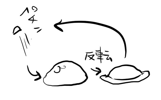 作業中に描いた落書きです 