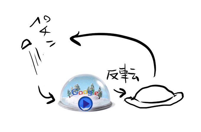 何で急にあんなの描いたのかと思ったらグーグルの奴見てたからだ…サブリミナル感を感じる 