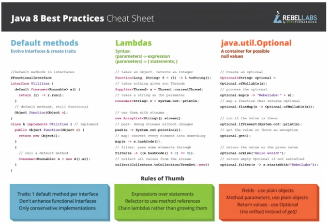 Image from Perforce JRebel (@JRebel_Java)