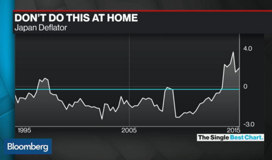 Bloomberg Tv Charts