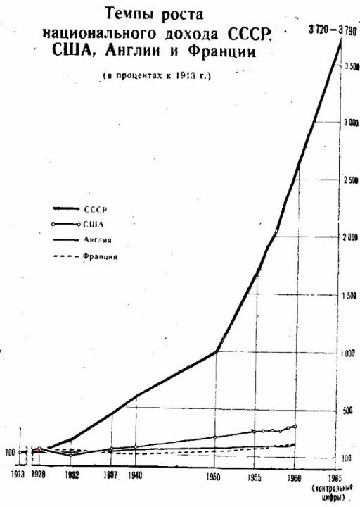 Дело Ленина. Попытка осмысления одного графика bit.ly/1Piof5F 
Сказать фантастика - ничего не сказать
#СССР