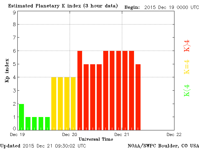 NicolaLinty's tweet photo. High ionospheric activity yesterday, as revealed by @NOAA! We hope to see some nice scintillation. #frozenNavSAS https://t.co/AbxhKyQtgG