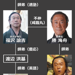 幕末から文明開化まで、武田鉄矢だらけで暑苦しくなってる件。