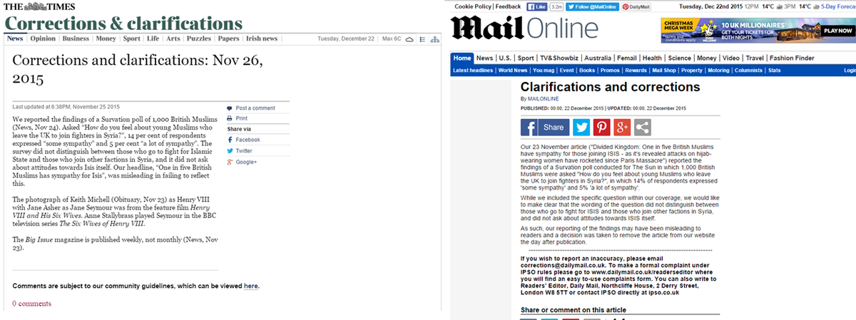 miqdaad's tweet image. Look forward to @TheSun joining @thetimes &amp;amp; @DailyMailUK in correcting misleading #MuslimPoll "with due prominence"
