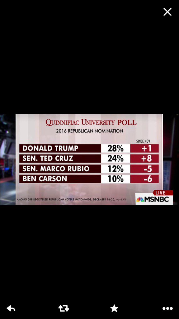 Happy Birthday Senator Ted Cruz-new national poll on your  birthday-great present! American is rooting for you! 