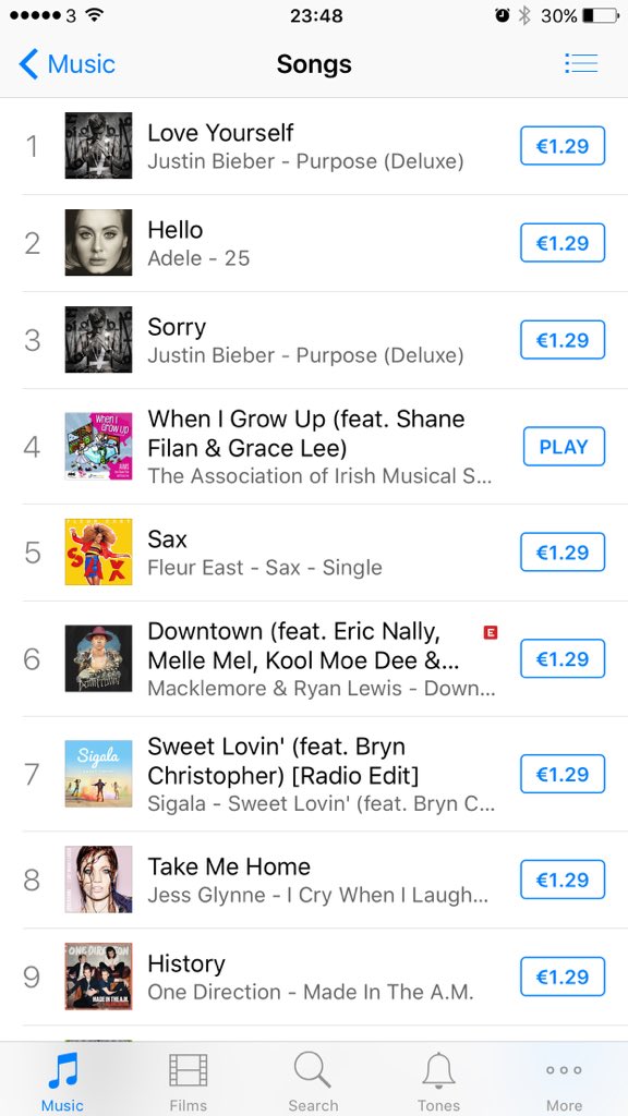 MusicByAims's tweet photo. No.4 is so close to No.1 @CMRF_Crumlin can parent power push it up the last few places https://t.co/uZvUeICIpu https://t.co/Zixz2aoJK4