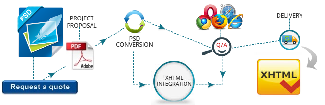 xhtmldeveloper's tweet image. Professional #webdevelopers Offering #PSDtoXHTML Conversion Services: linkedin.com/pulse/professi…
