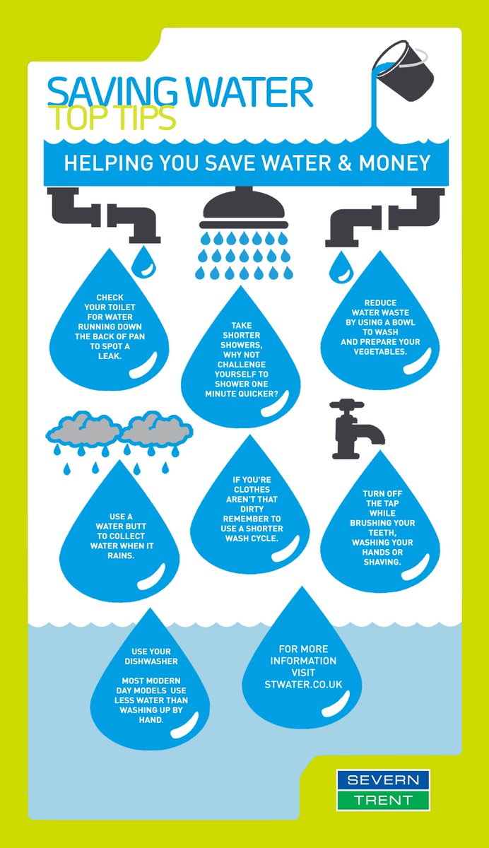 Water Saving Activities | Richard Crosse Primary School