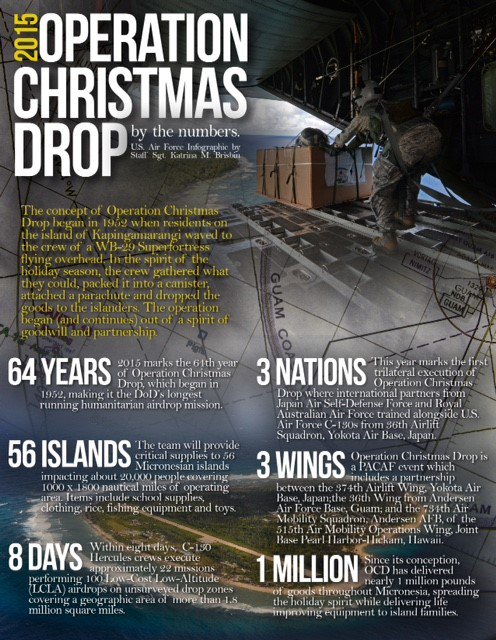 ERAU_Alumni's tweet photo. Maj. Daniel Crouch ('05, WW) is one of our alumni involved in Operation Christmas Drop. #EaglesHelp all year round! https://t.co/DIZkL3TPIT