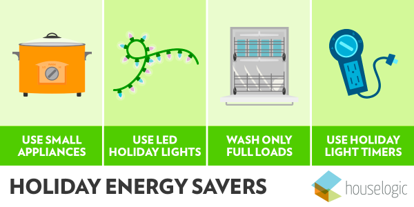 HouseLogic's tweet image. 8 Ways to Cut Your #Holiday #Energy #Bill: bit.ly/hlt_HolidayEne…