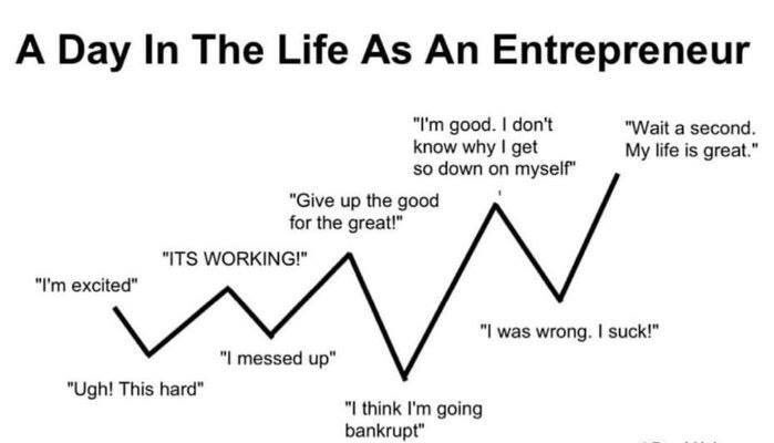 CUBEatMidtown's tweet photo. No risk, no reward!   #entrepreneur #startup https://t.co/T32BnElreZ