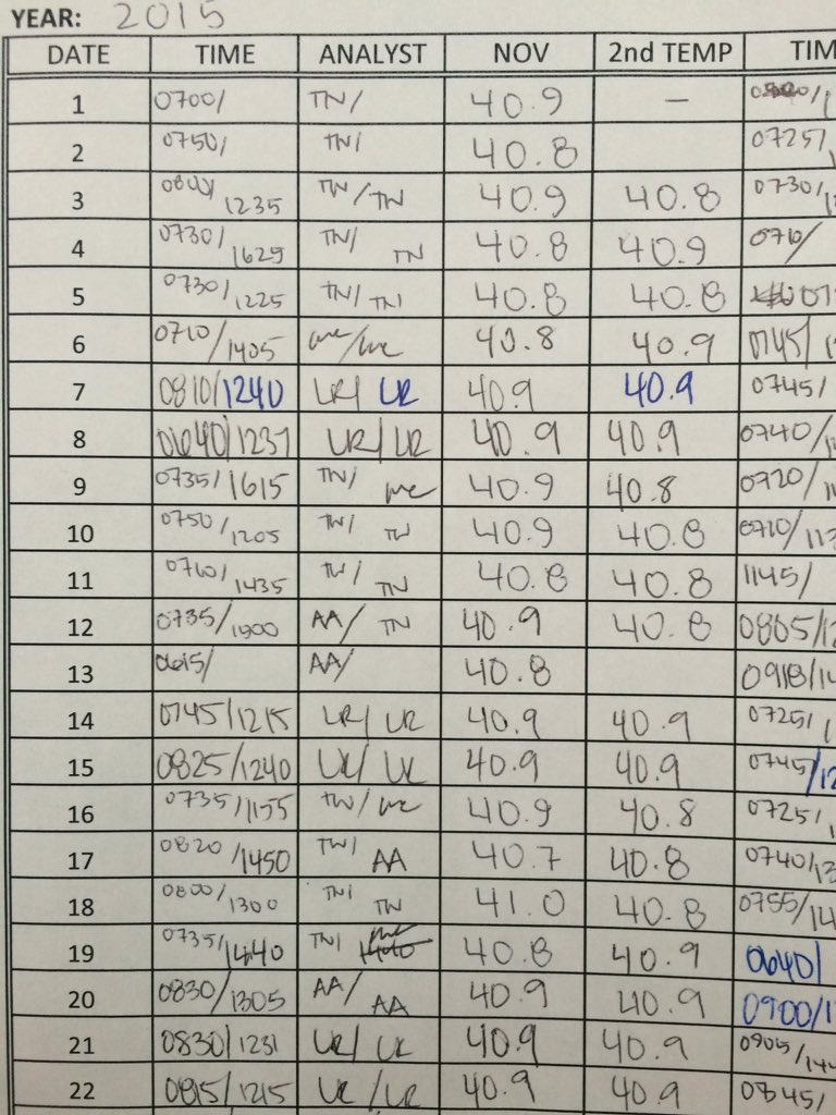 trimtrom's tweet image. So many temperatures to record (actually only 8, but three twice a day 4 hrs apart!) #LabLT