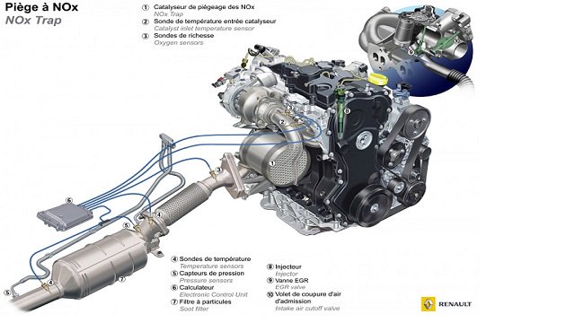 goodbyecar's tweet photo. @renault_fr souhaite réduire l’écart entre conditions d’homologation et  situation réelle. 
https://t.co/MYj09q3vHA https://t.co/ws0N0gnVT7