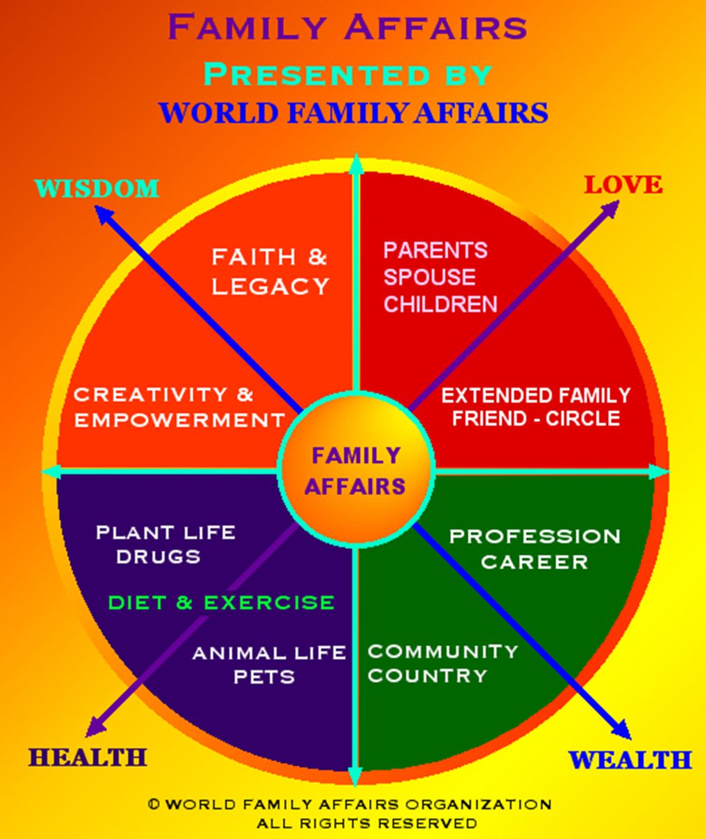 WFAorg's tweet image. World Family Affairs (Circle of Life) follow us on twitter