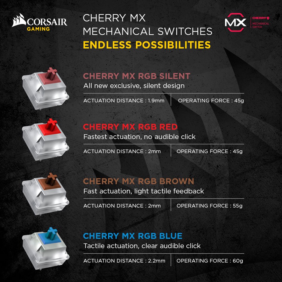 Radioaktiv Manifold Intensiv CORSAIR on Twitter: "Cherry MX Red, Brown, Blue, or Silent. Corsair has you  covered! https://t.co/12aH1RoMga https://t.co/SRQeWdT5zG" / X