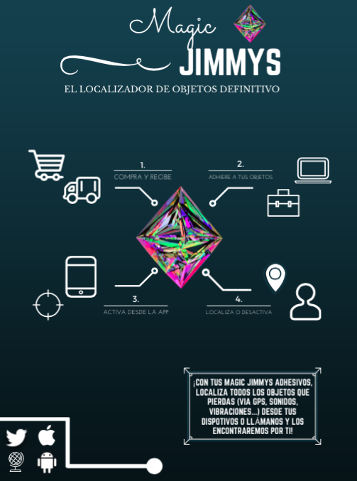 MagicJimmys's tweet photo. Aún estamos desarrollando el dispositivo, pero ya puedes ir echándole un vistazo a nuestro proyecto. ¡Localízalo! https://t.co/bt02ueeLOy